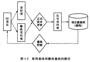 軟件配置管理 軟件開發中的基石與導航儀