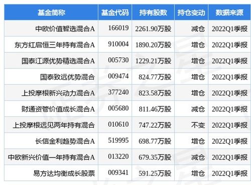 納思達約1.56億股限售股將于6月22日解禁，科技中介服務市場迎來關鍵節點