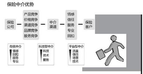 行至轉(zhuǎn)型路口的保險(xiǎn)中介 信息技術(shù)咨詢服務(wù)的突圍之路